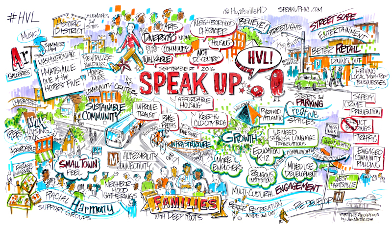 Hyattsville, Maryland graphic recording of sustainability plan.