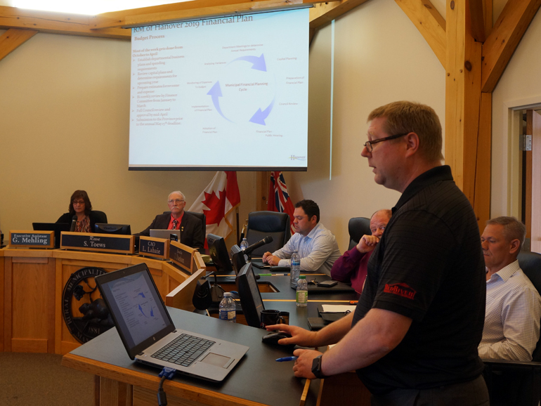 Rural Municipality of Hanover, Manitoba financial meeting.